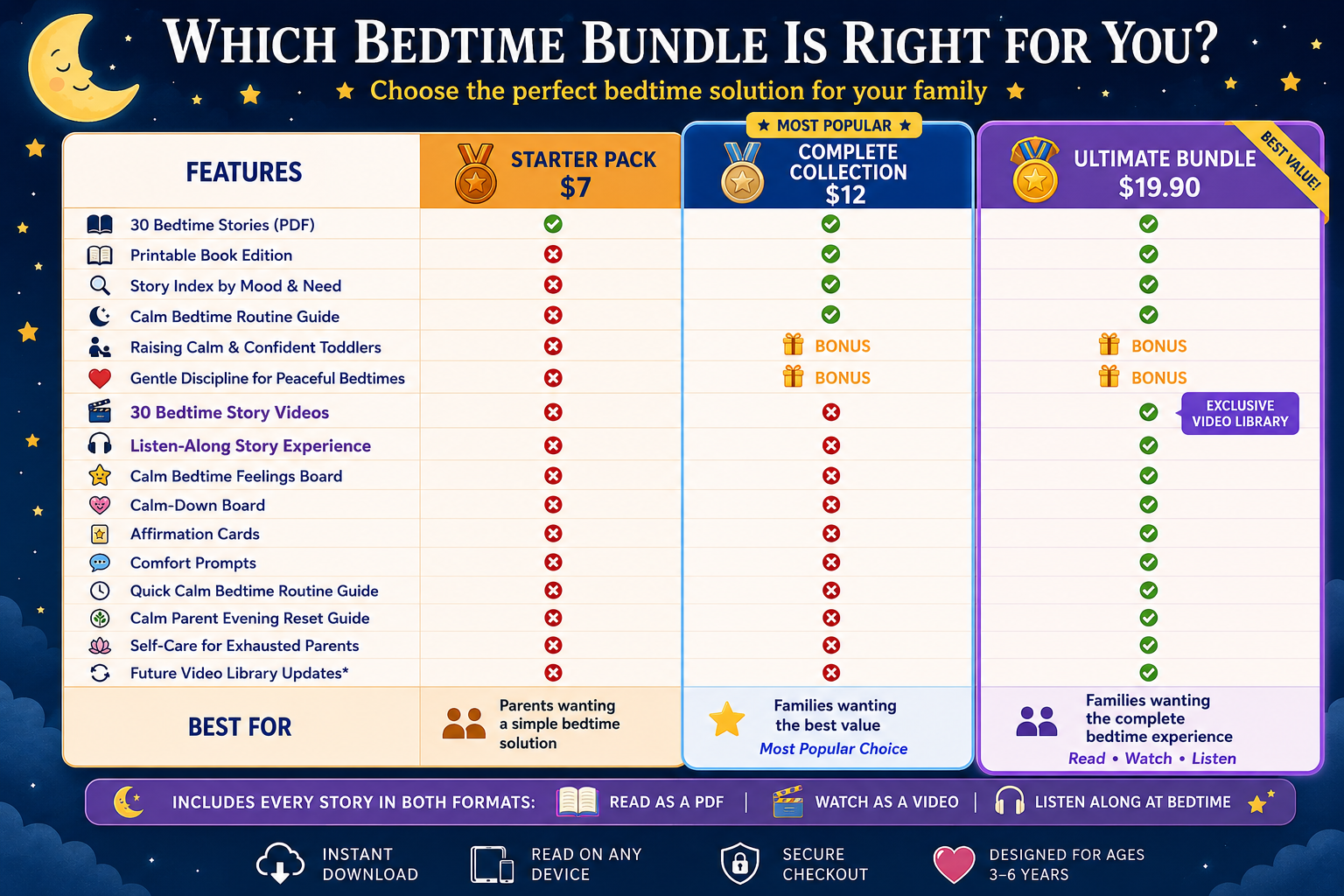 Updated the comparison chart 1